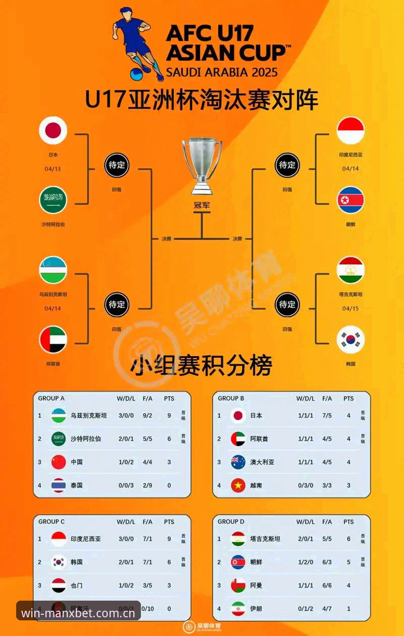万博体育iOS版 U17世界杯抽签结果出炉,在曼巴体育平台深度解析中国队的备战实用指南